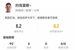 评分仅6.2！约克雷斯数据：3射2正，8次丢失球权，20次触球